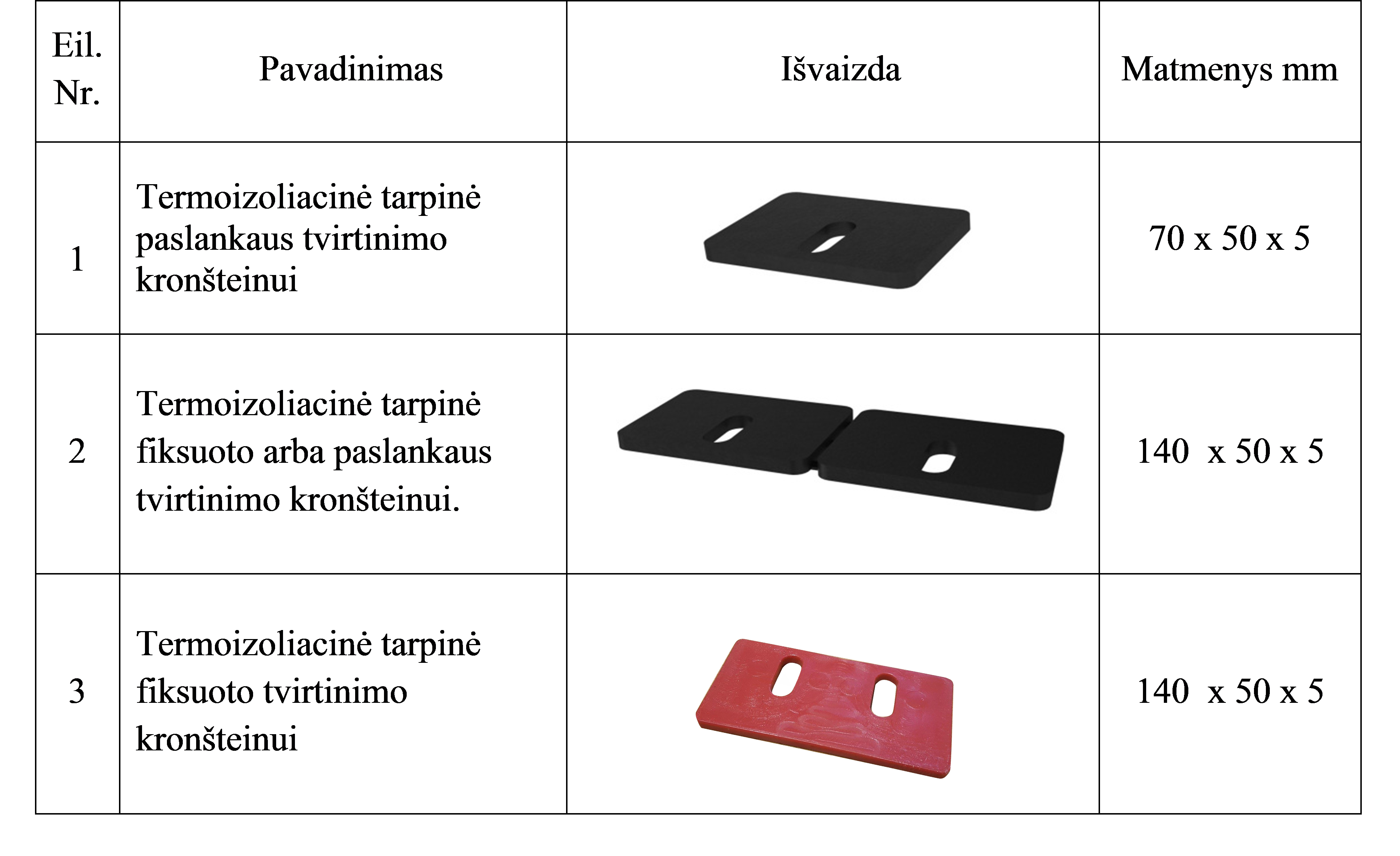 Termoizolinės tarpinės